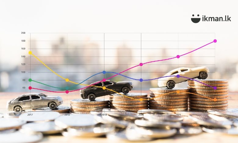 2021 budget and vehicle import ban in sri lanka