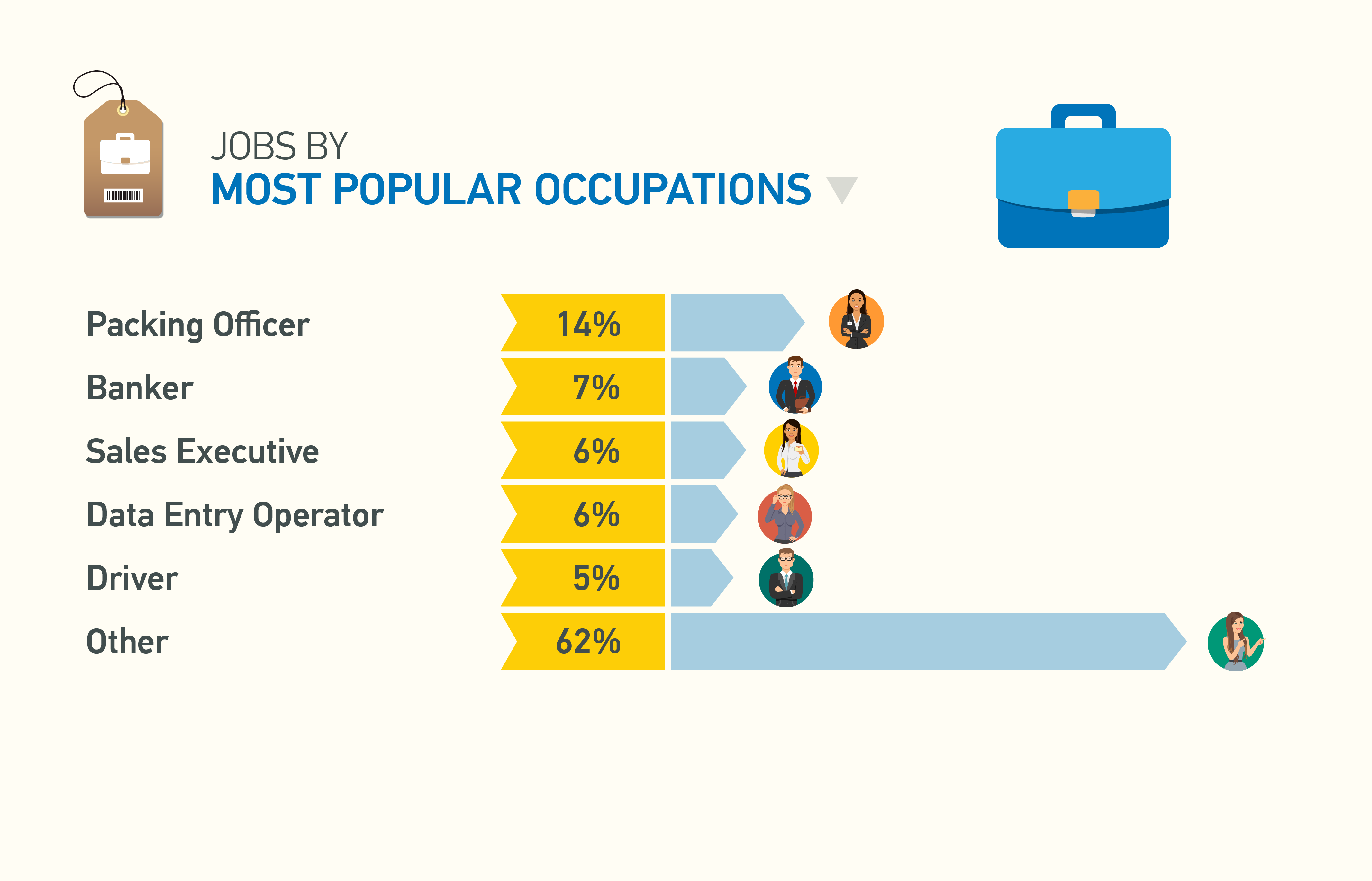 ශ්‍රී ලංකා Job Market 2023 - Job Postings in Sri Lanka by Most Popular Occupations