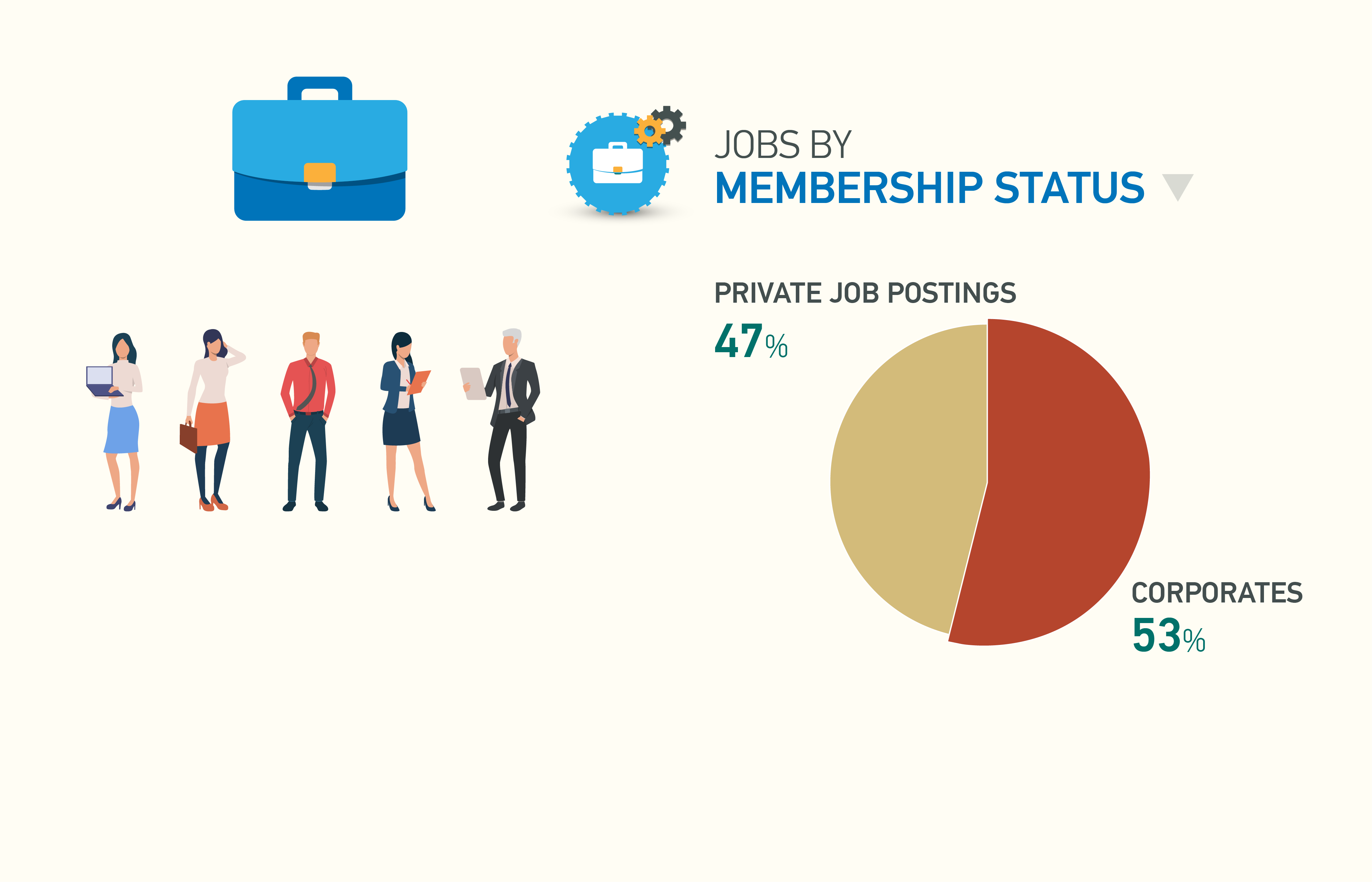 ශ්‍රී ලංකා Job Market 2023 - Job Postings in Sri Lanka by Membership Status on Ikman
